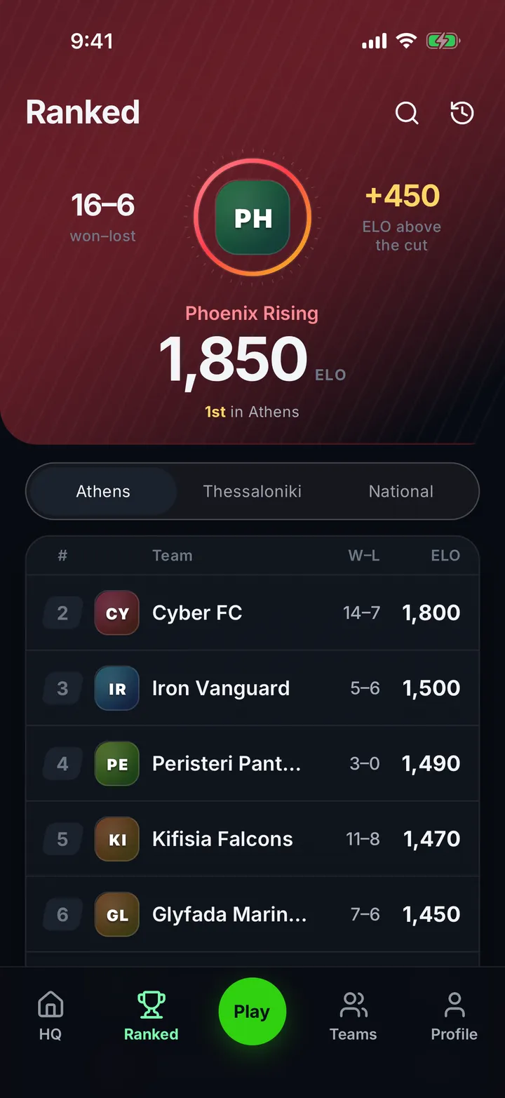 The Ranked ladder for Athens, with each team's wins, losses and ELO